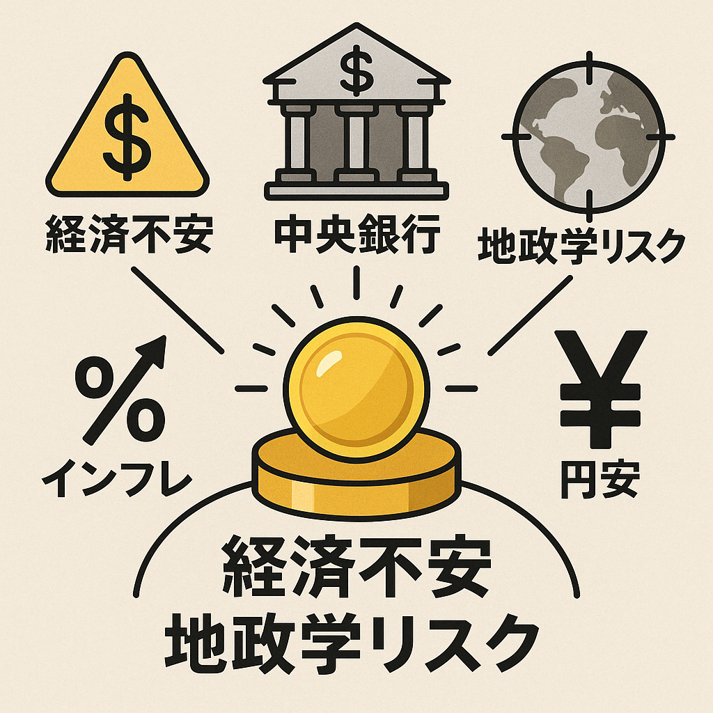 金価格高騰の要因（経済不安、中央銀行、地政学リスク、インフレ、円安）を示すアイコンの組み合わせ